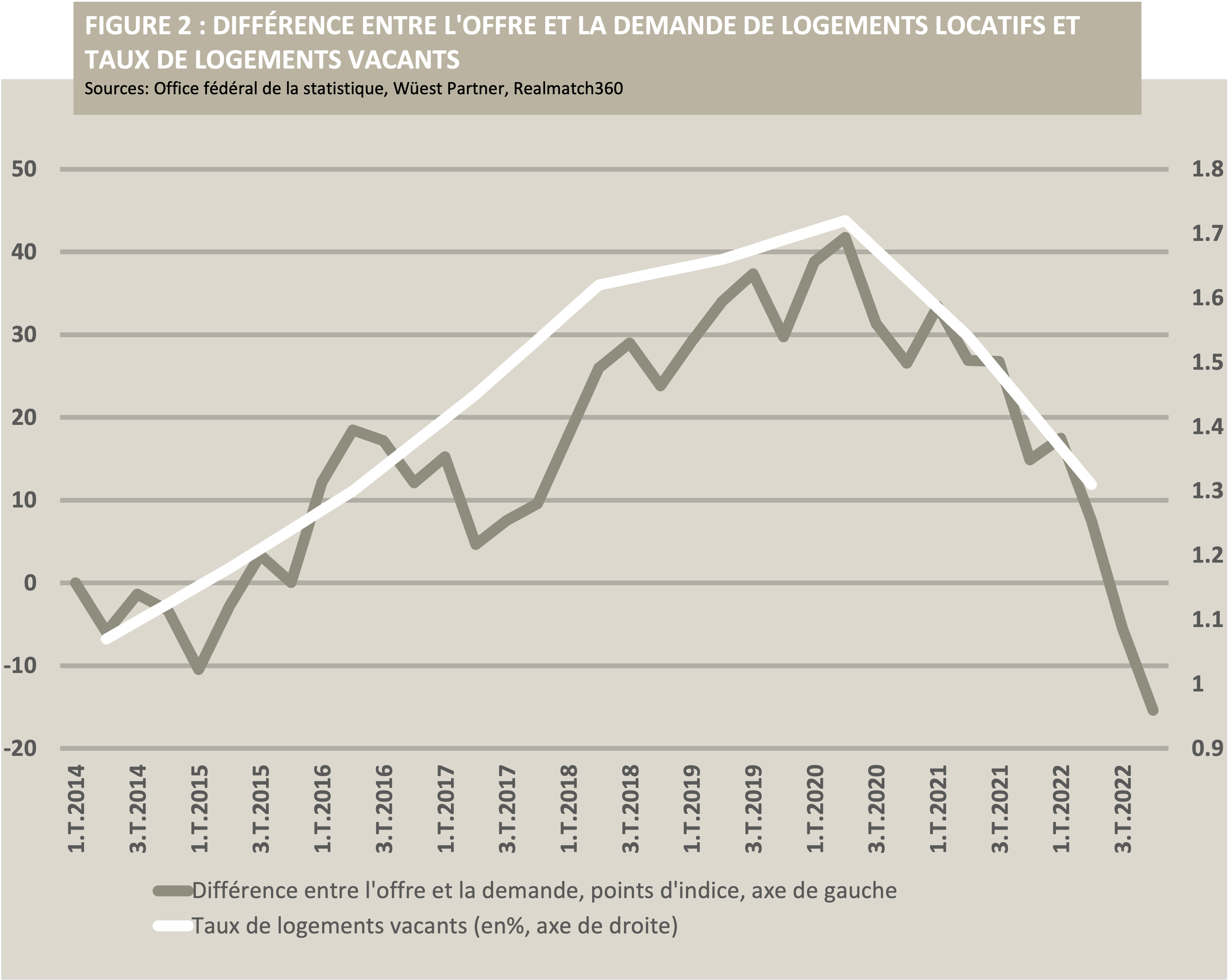 La crise du logement - vraiment ?